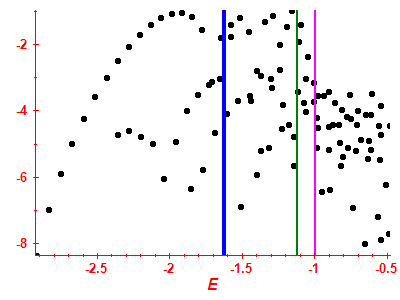 Strength function log